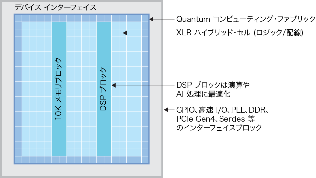 Titanium FPGA ブロック図